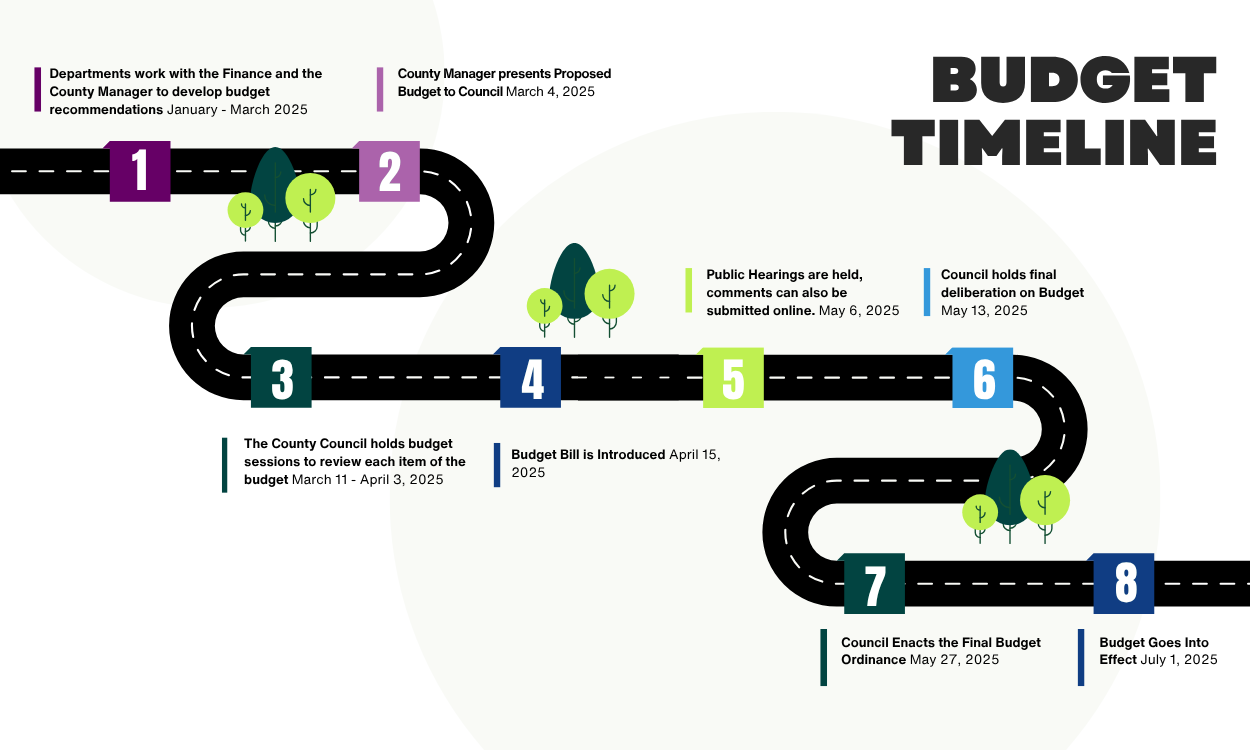FY2026 Budget Timeline2